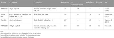 Advanced strategies for production of soy-processing enzyme